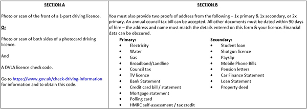 Car hire paperwork requirements